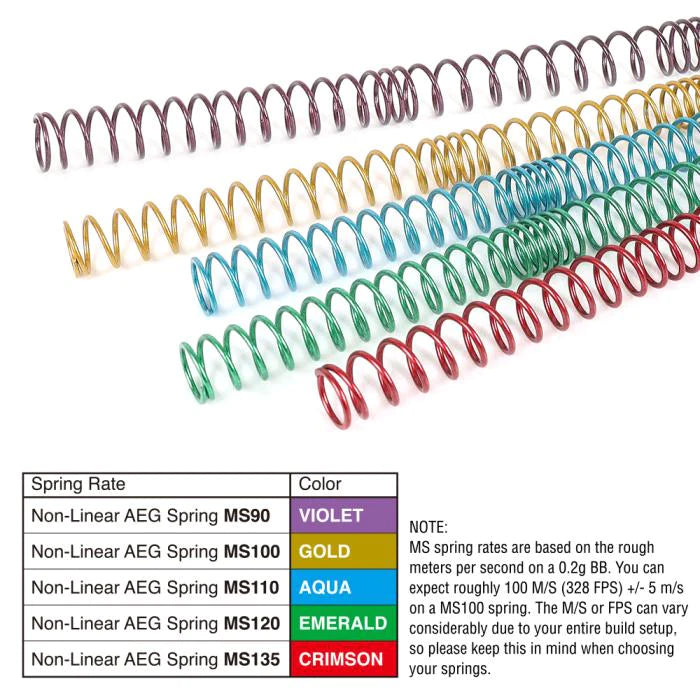 Prometheus Non Linear Spring - MS100 - Gold