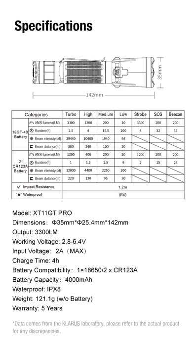 Klarus XT11GT PRO V3.0 Flashlight & Battery - 3300LM