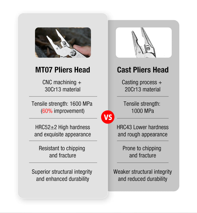 Klarus - Horizon MT07 Professional Multi-Tool
