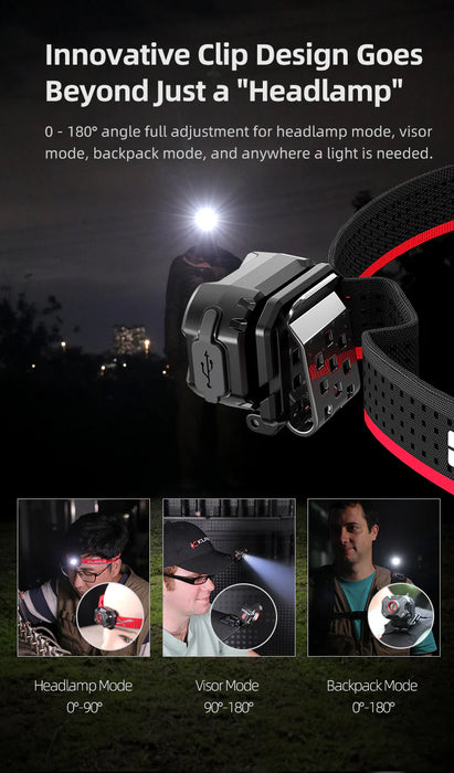 Klarus HM3 Rechargeable Headlamp - 670LM