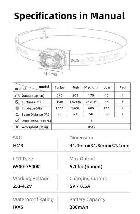 Klarus HM3 Rechargeable Headlamp - 670LM