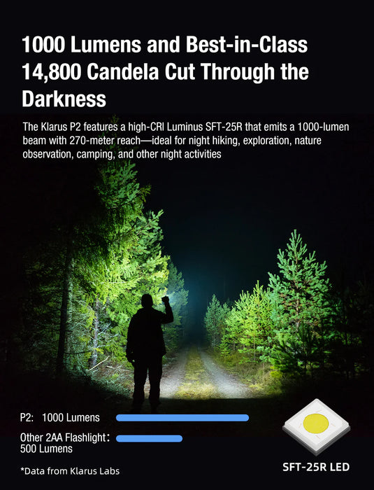 Klarus P2 Compact Flashlight & Battery - 1000LM