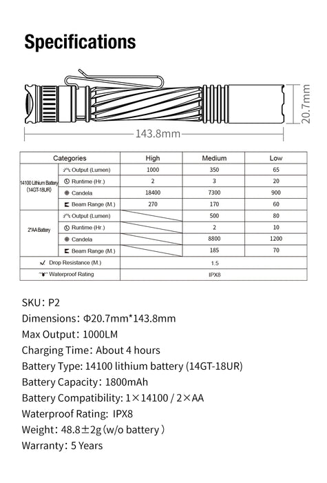 Klarus P2 Compact Flashlight & Battery - 1000LM