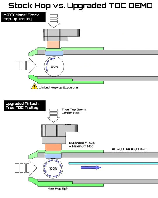 Airtech Studios Full Upgrade Kit - Maxx Model Hop-up Chamber