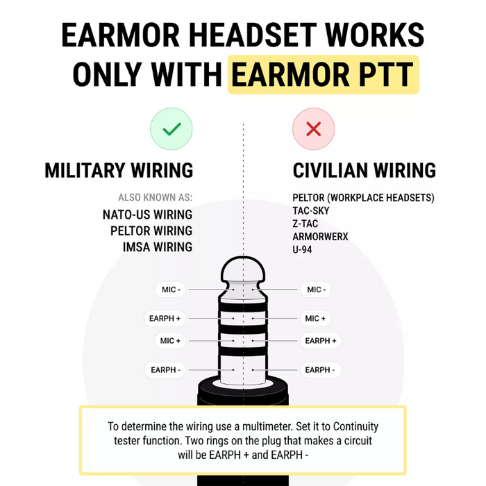 Earmor M32 Plus Communication & Hearing Protector - Foliage Green