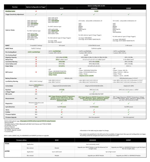 Gate Aster V3 SE Expert Version