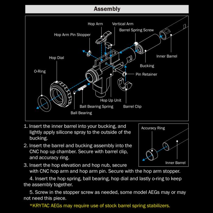 Prometheus Elite CNC Aluminum Hop-Up Unit