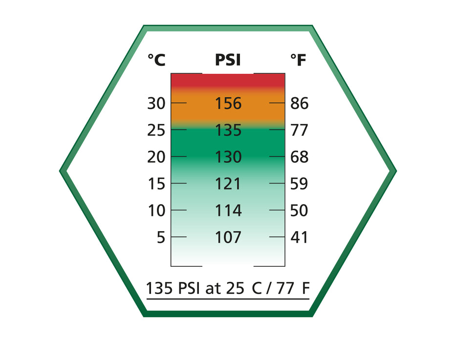 3 Bottles of Ultrair Green Gas 135psi - Save €3.48!