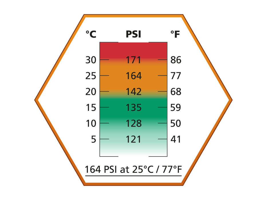 3 Bottles of Ultrair Orange Gas 164psi - Save €3.98!