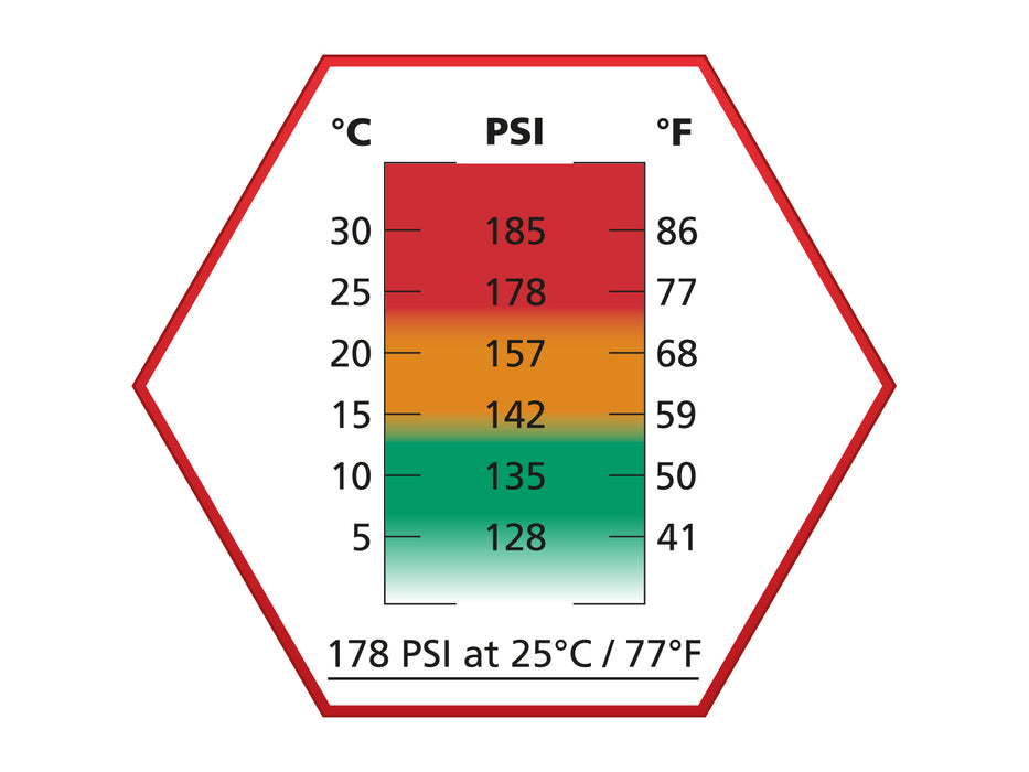 3 Bottles of Ultrair Red Gas 178psi - Save €4.48!