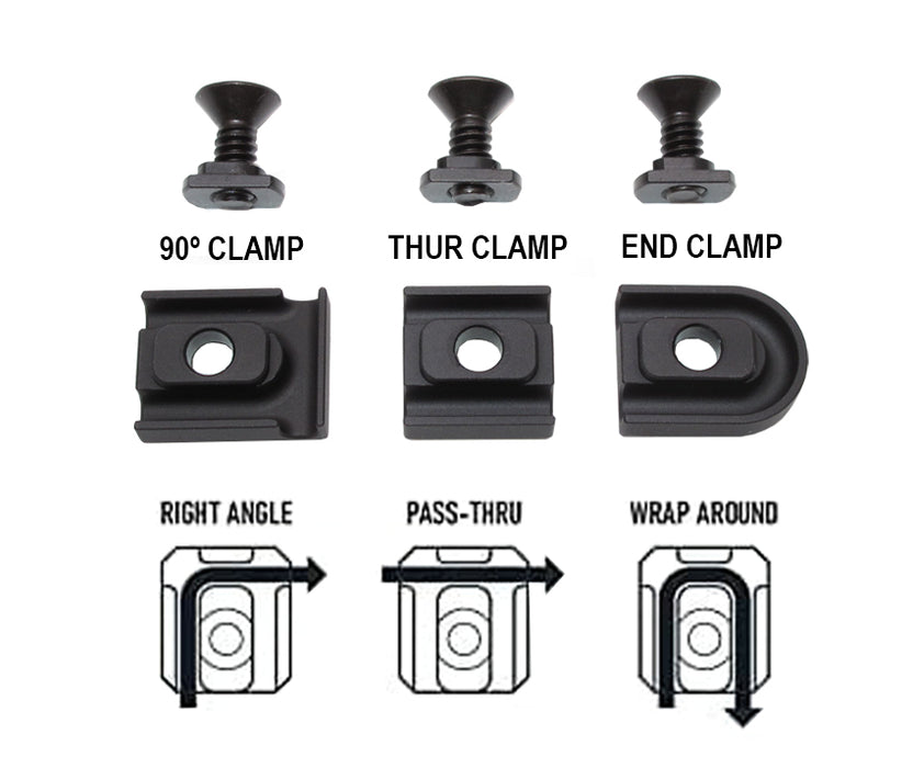 Wii Tech Wire Guide (M-LOK) - Black