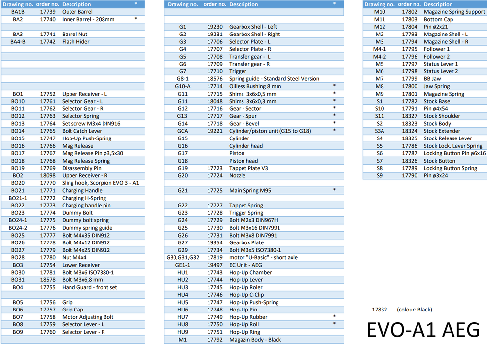 Request A Part - ASG EVO 3 AEG - Order Placed Monthly