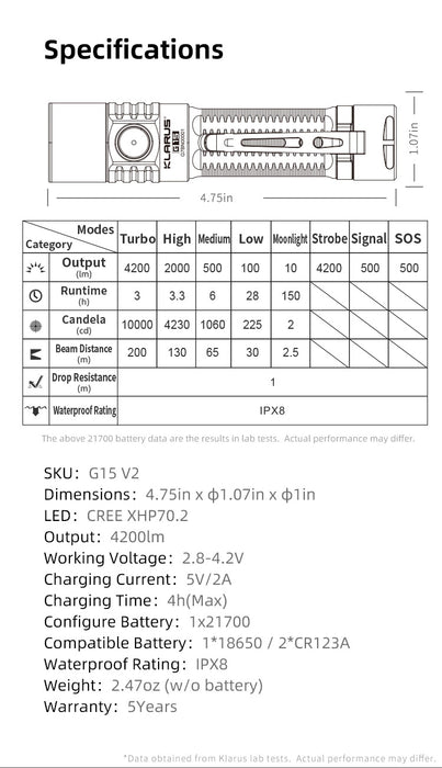 Klarus G15 V2 Compact Flashlight & Battery - 4200LM